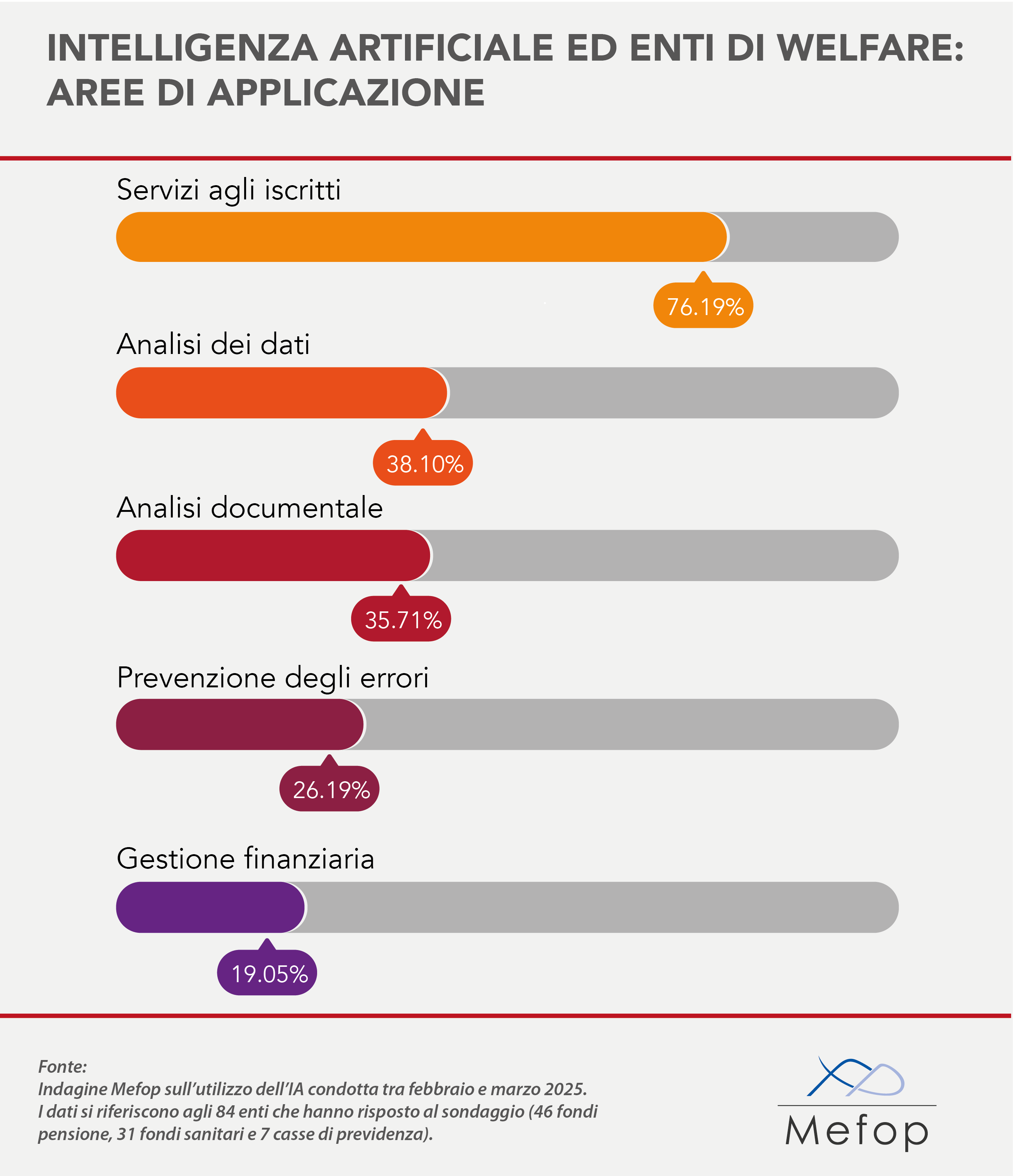 Intelligenza artificiale ed enti di welfare: aree di applicazione
