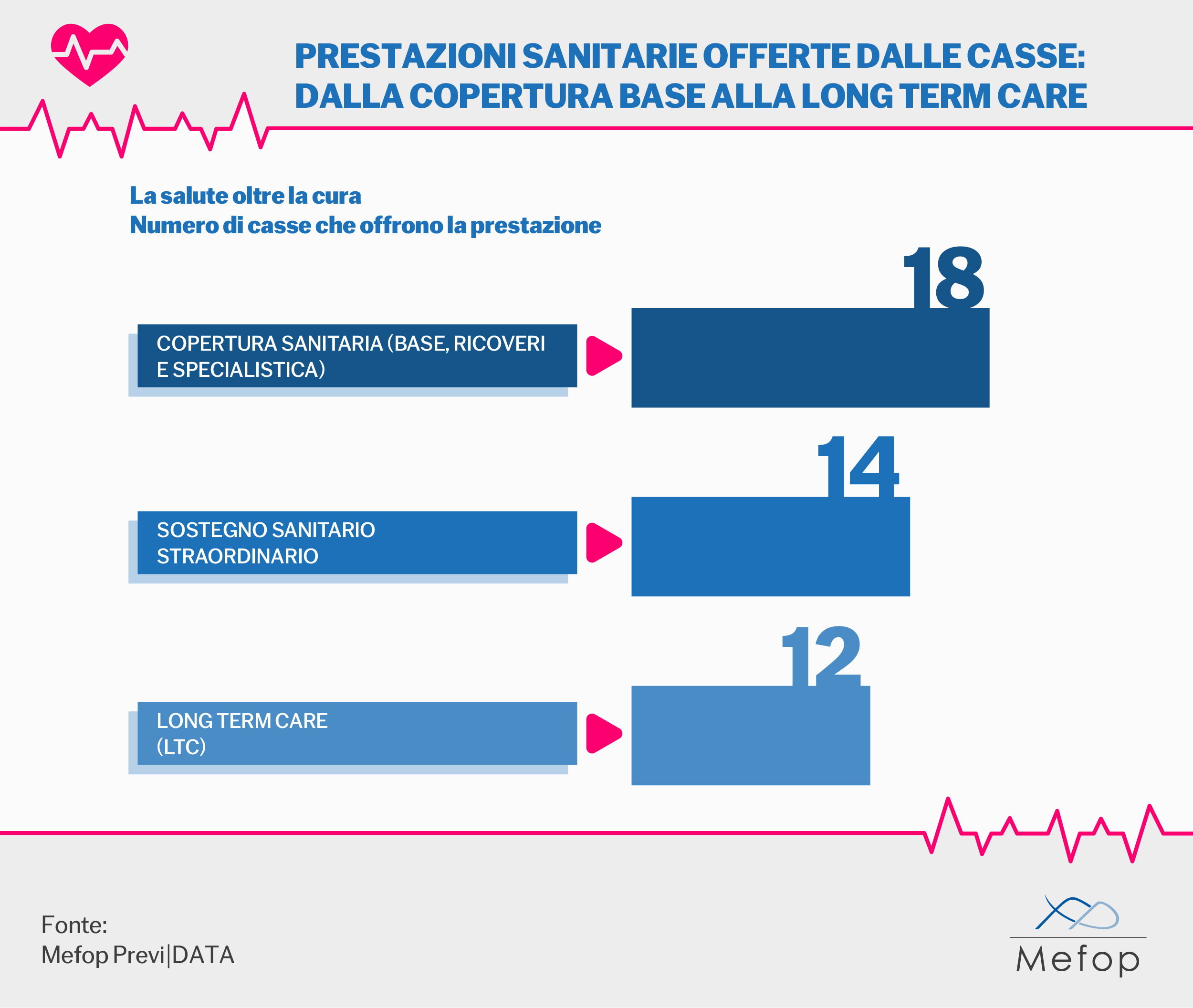La salute oltre la cura 